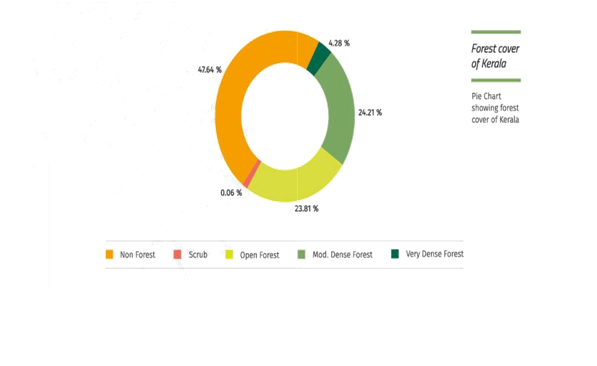 Canopy Cover Chart