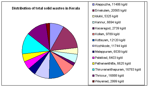 essay about improper waste disposal essay about improper waste disposal